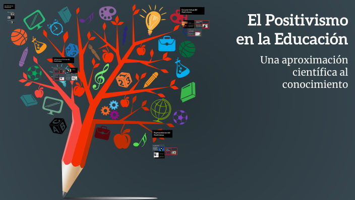El Positivismo en la Educación by Claudia Maldonado on Prezi