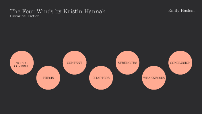 THE FOUR WINDS by Emily Dye on Prezi