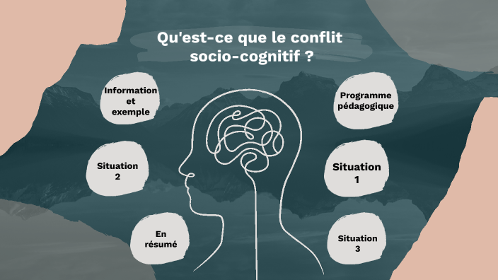 Conflit socio cognitif by chlo nazabal on Prezi