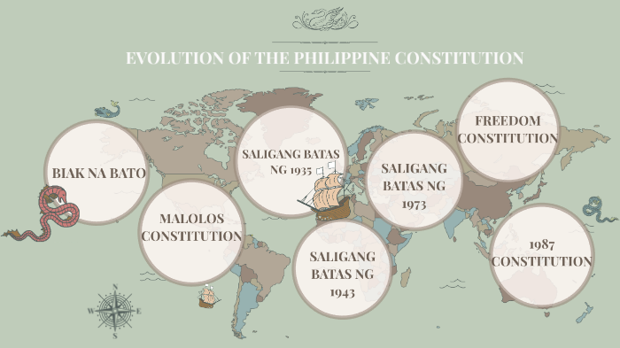 Evolution Of The Philippine Constitution By Clyne Dragneel On Prezi