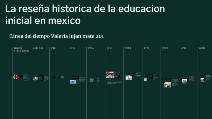 educacion inicial en mexico by valeria lujan mata on Prezi