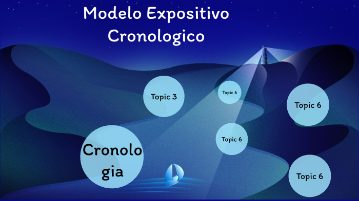 MODELO EXPOSITIVO CRONOLÓGICO by Gael Pérez