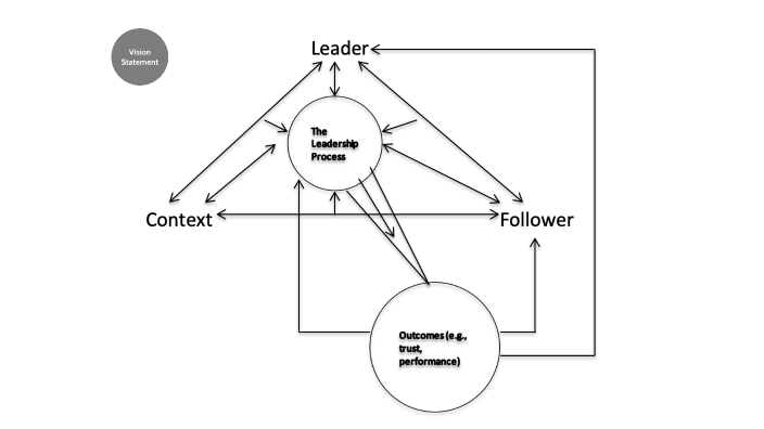 Final Concept Map by Sarah Iverson on Prezi