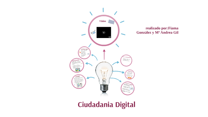 Ciudadania Digital by maria gil on Prezi