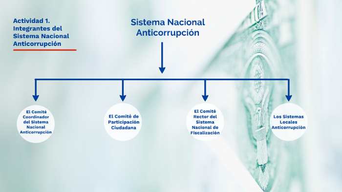 S4. Actividad 1. Integrantes Del Sistema Nacional Anticorrupción By ...