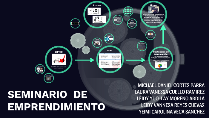PROYECTO FINAL EMPRENDIMIENTO by Yuolay Moreno Ardila on Prezi