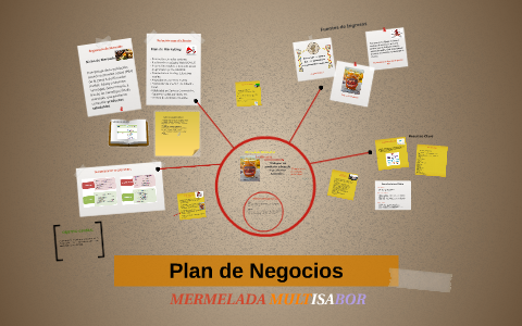 Plan de Negocios by Blanca Lucia Avila Correa on Prezi