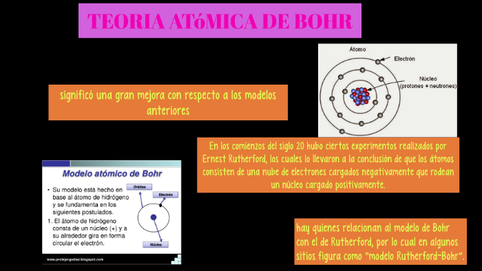 Teoria Atomica De Bohr By Alejandro Salazar On Prezi