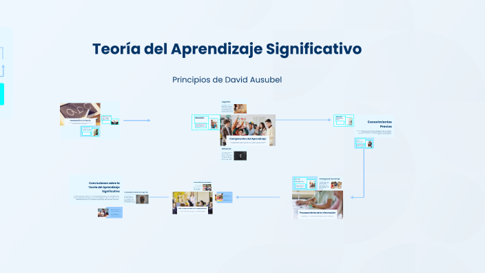 Teoría del Aprendizaje Significativo by MARIA ELVIRA SECHAGUA on Prezi