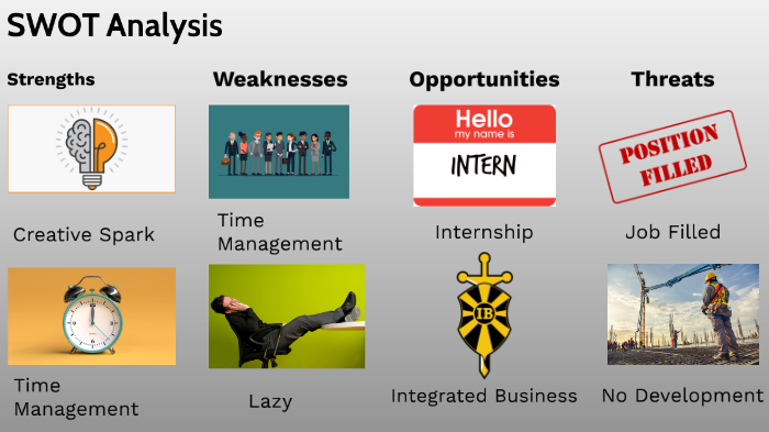 SWOT analysis by Arhun Mohammed on Prezi
