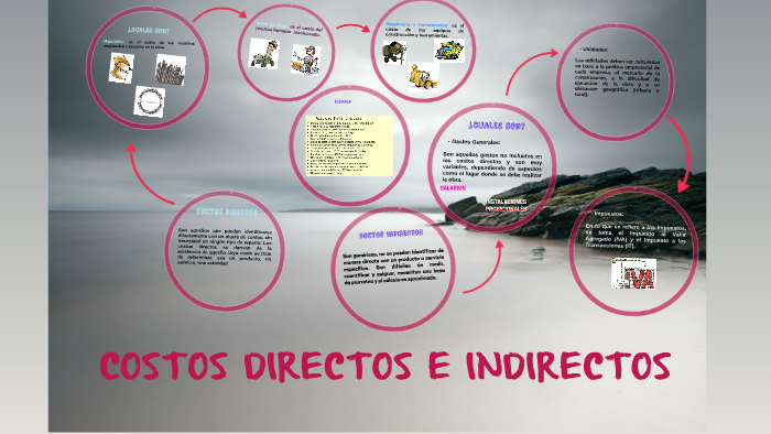 COSTOS DIRECTOS E INDIRECTOS by Paola Sierra on Prezi