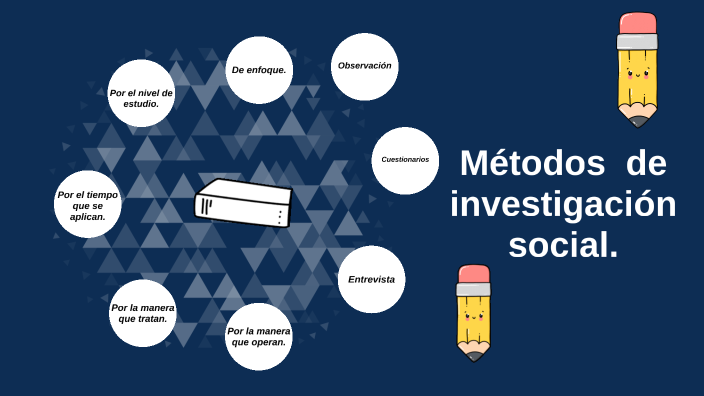 Métodos de investigación social by Fernando Gento on Prezi