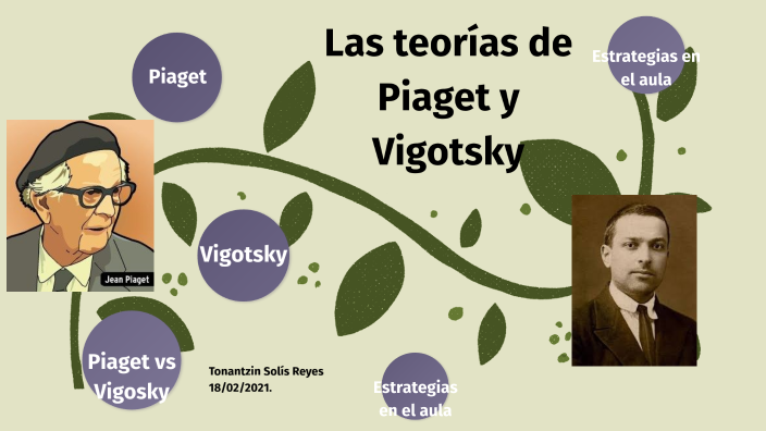 Las teorías de Piaget y Vogotsky by TONANTZIN SOLIS REYES