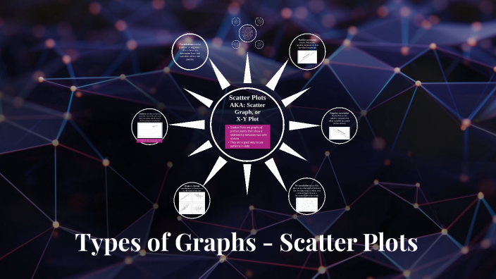 Types of Graphs - Scatter Plots by Don Krasniak on Prezi