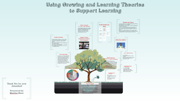 Using Growing and Learning Theories by Mondae Moss on Prezi