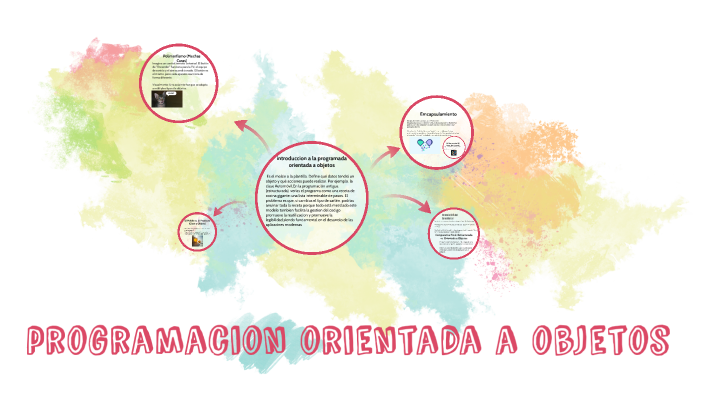programacion orientada a objetos by danna sofia peñuela lopez on Prezi