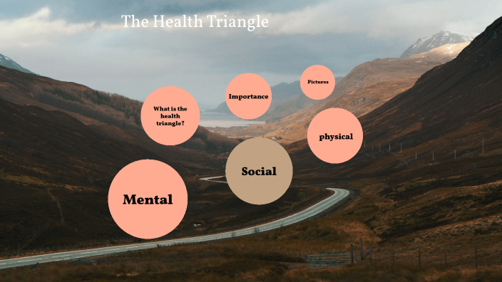 Health Triangle By Mackenzie Luck On Prezi health-triangle-by-mackenzie-luck-on-prezi