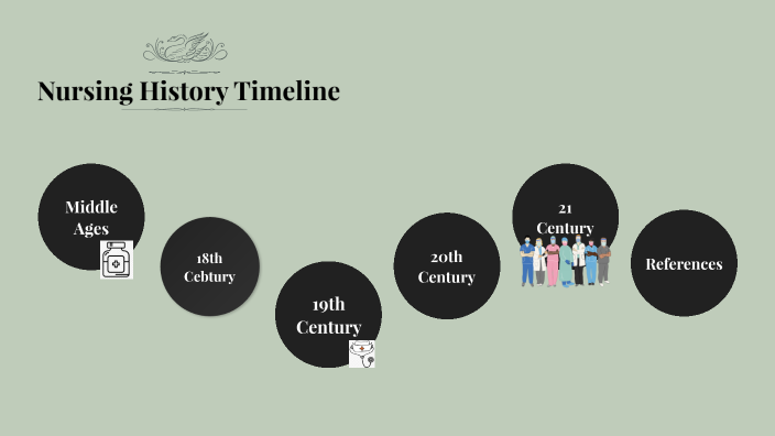 Nursing History Timeline By Alexandra Chacon On Prezi