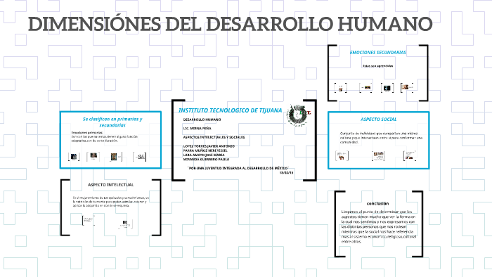 DIMENSIÓNES DEL DESARROLLO HUMANO by Jose Lara Amayo