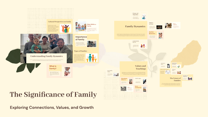 The Significance of Family by Thịnh Thái on Prezi