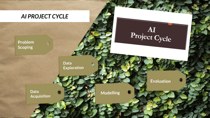 AI Project Cycle by Aadhavan P on Prezi