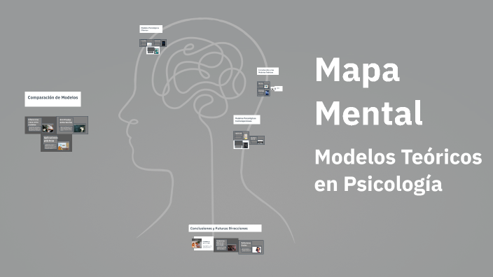 Mapa Mental by GUERRERO HERRERA MARIA JULIA on Prezi