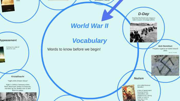 World War II by Ms Hart on Prezi