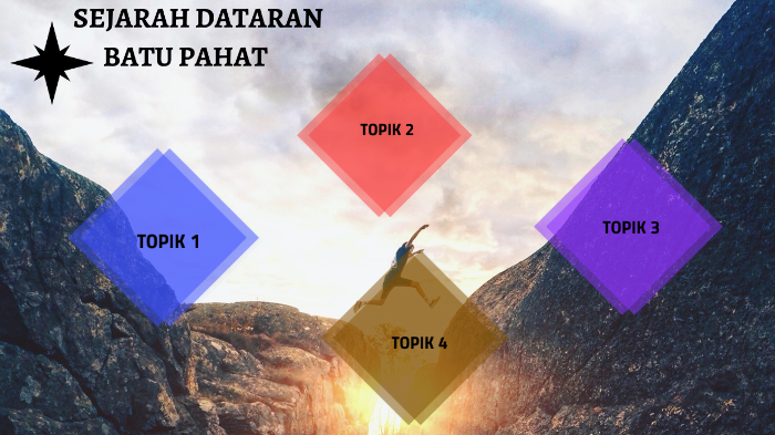 Sejarah Dataran Batu Pahat By Muhd Hanafi On Prezi Next