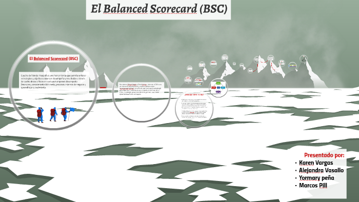 El Balanced Scorecard (BSC) by Alejandra vazz rivas on Prezi