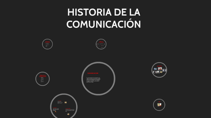 HISTORIA DE LA COMUNICACION by santiago ramirez castaño on Prezi