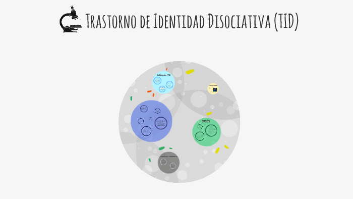 Trastorno de Identidad Disociativa (TID) by vika monteagudo on Prezi