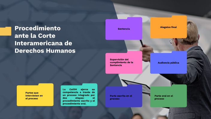 Reto 4. Procedimiento ante la Corte Interamericana de Derechos Humanos ...