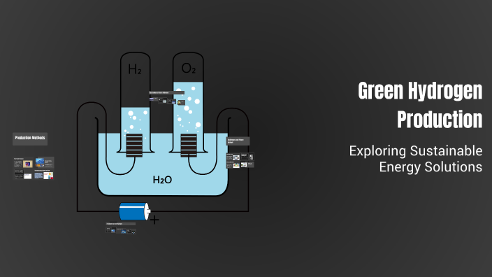 Green Hydrogen Production by KeithLovelyn Corpuz on Prezi