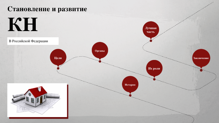 Становление и развитие КН в Российской Федерации by Артём Гордеев on Prezi