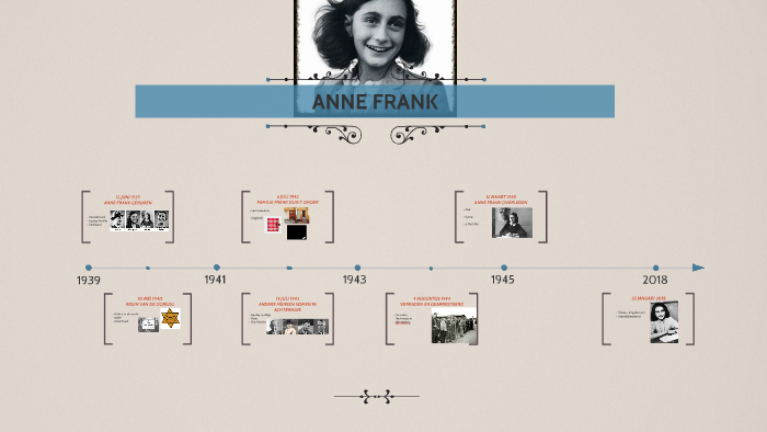 ANNE FRANK by Irene de Jong on Prezi