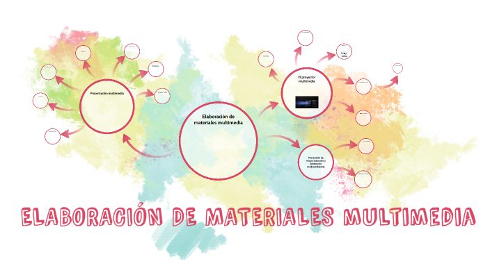 Presentaciones multimedia by Oscar González Rodríguez on Prezi