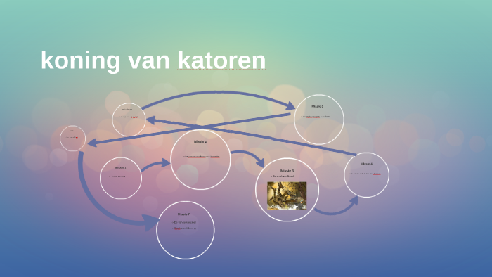 koning van katoren by Isa Hogervorst on Prezi
