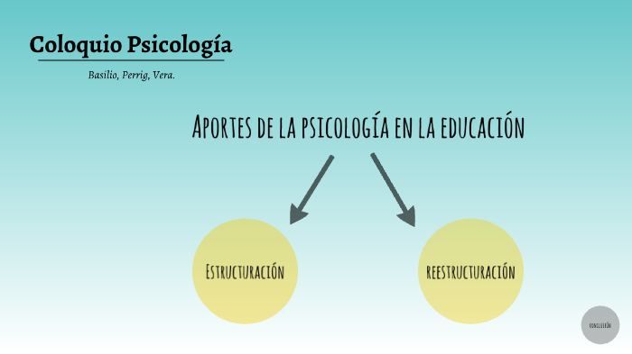 Los aportes de la psicología en la educación by Marilyn Basilio on Prezi