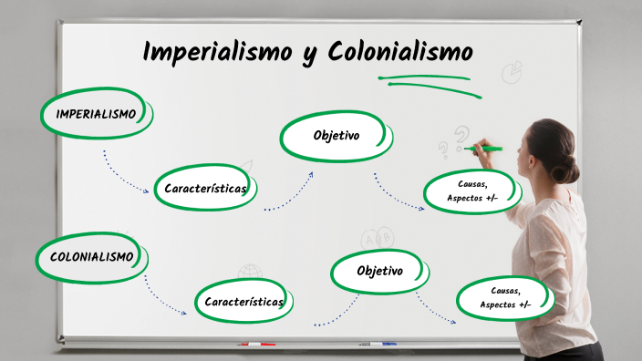 Imperialismo Y Colonialismo By Andrea St On Prezi