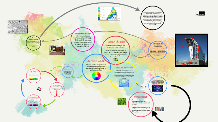 TEORIA DEL COLOR by Marcos Muñoz on Prezi