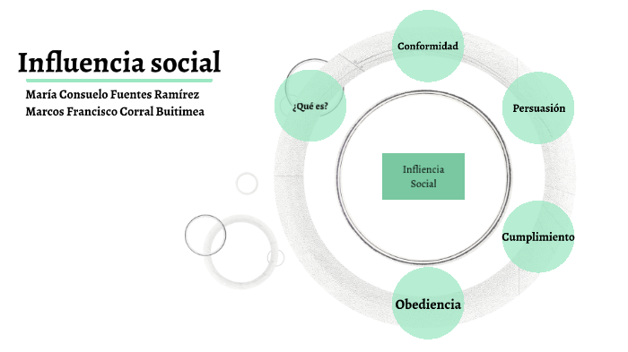 Elementos Y Procesos Relacionados A La Influencia Social By Marcos Fco ...