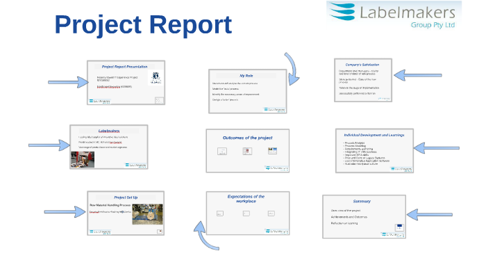Project Report Presentation by on Prezi