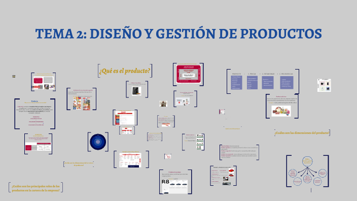 Tema 2 Diseño Y Gestión De Productos By Marta R On Prezi 4882