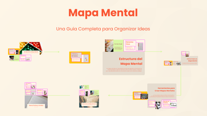 Mapa Mental by Andrea Zarate on Prezi
