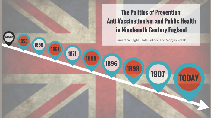 Politics of Prevention by Morgan Rozek on Prezi