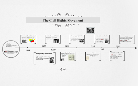 The Civil Rights Movement by Luisa Schneider on Prezi