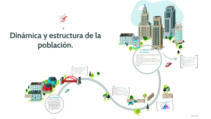 Dinámica y estructura de la población. by Dina Mehdi on Prezi