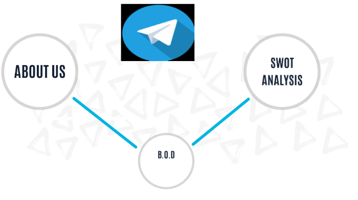 swot by mohamad fairul on Prezi