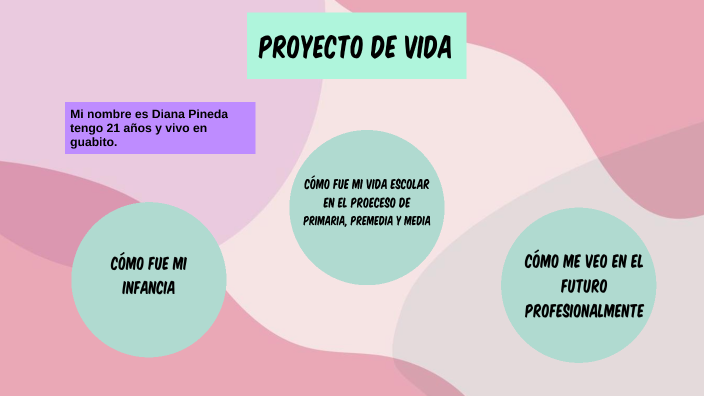 proyecto de vida by diana pineda on Prezi