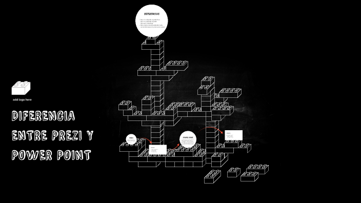DIFERENCIA ENTRE PREZI Y POWER POINT by laura alfonso on Prezi